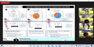 Pelatihan Pajak Brevet AB Batch II - 22 Juli 2021 - Pemotongan & Pemungutan PPh