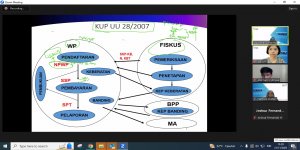 Pelatihan Pajak Brevet AB Batch IV-Pengantar perpajakan